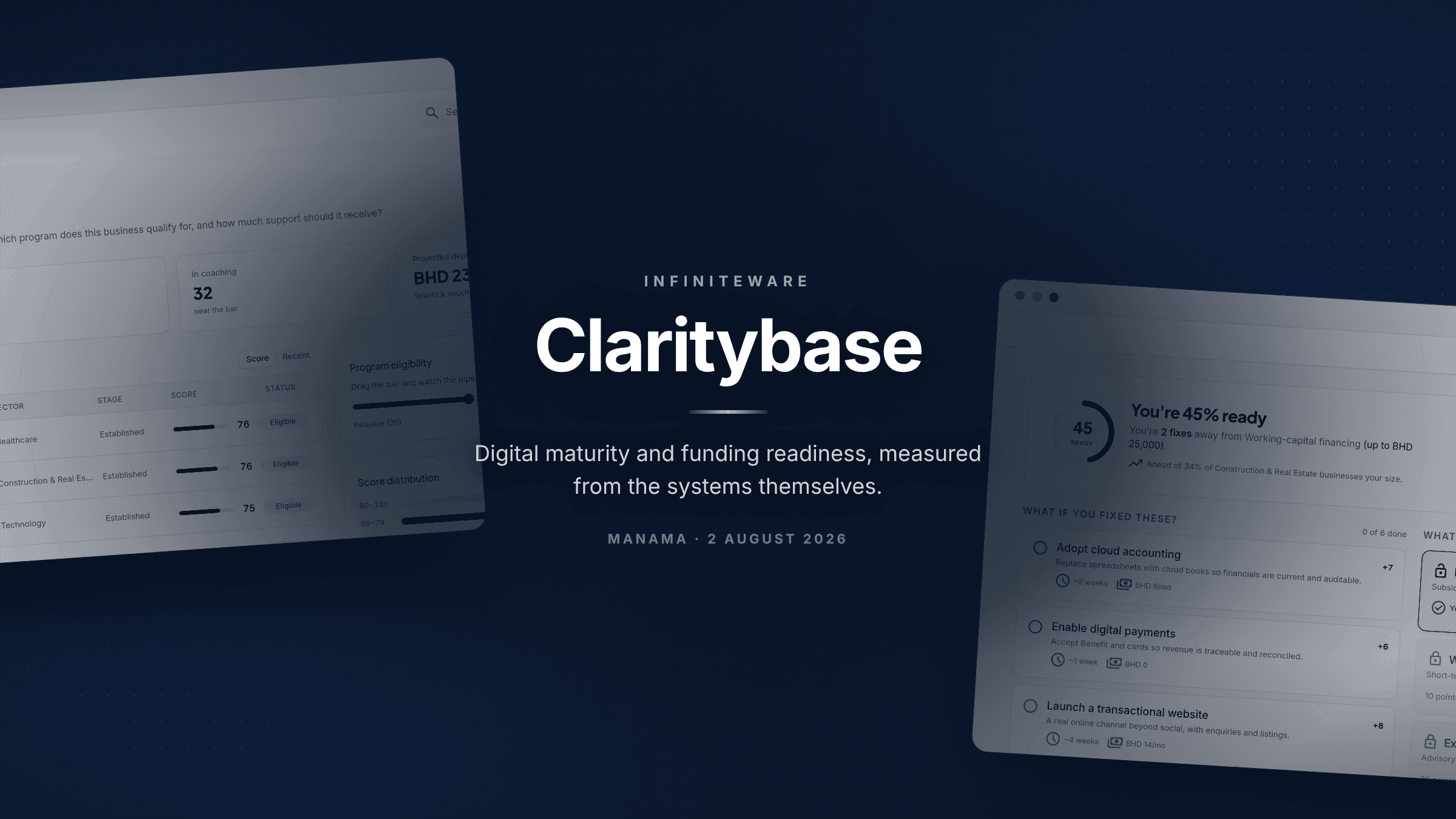 INFINITEWARE Launches Claritybase to Measure SME Digital Maturity and Funding Readiness